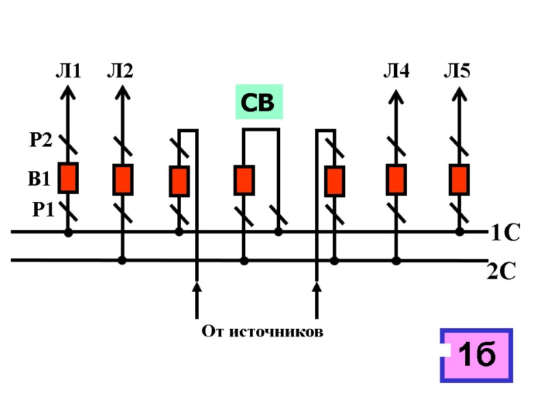 От источников 1С 2С В1 Р1 Р2 1б